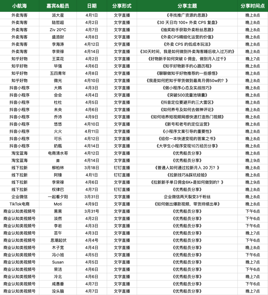 0天，从零开始，可以赚多少钱？我们试了试。"