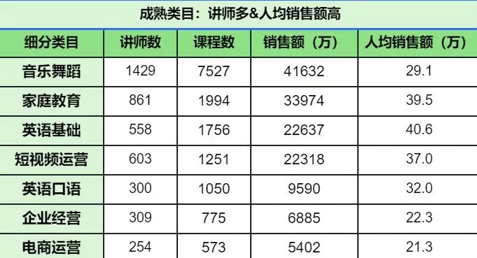 如何挖掘蓝海课程？分析了 17 万课程数据后，我得到了这 4 个思路