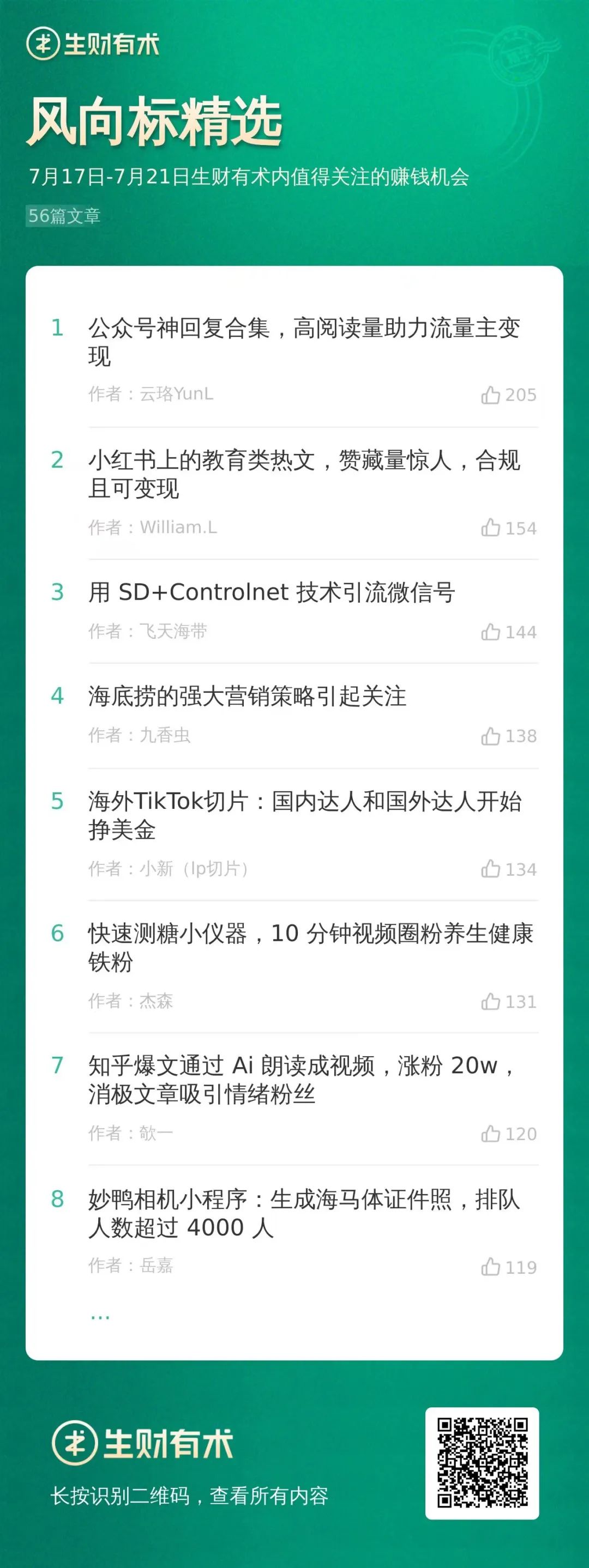 知乎爆文用ai朗读，涨粉 20w；勇敢下场找到正反馈，会发现赚钱没那么难｜生财周报