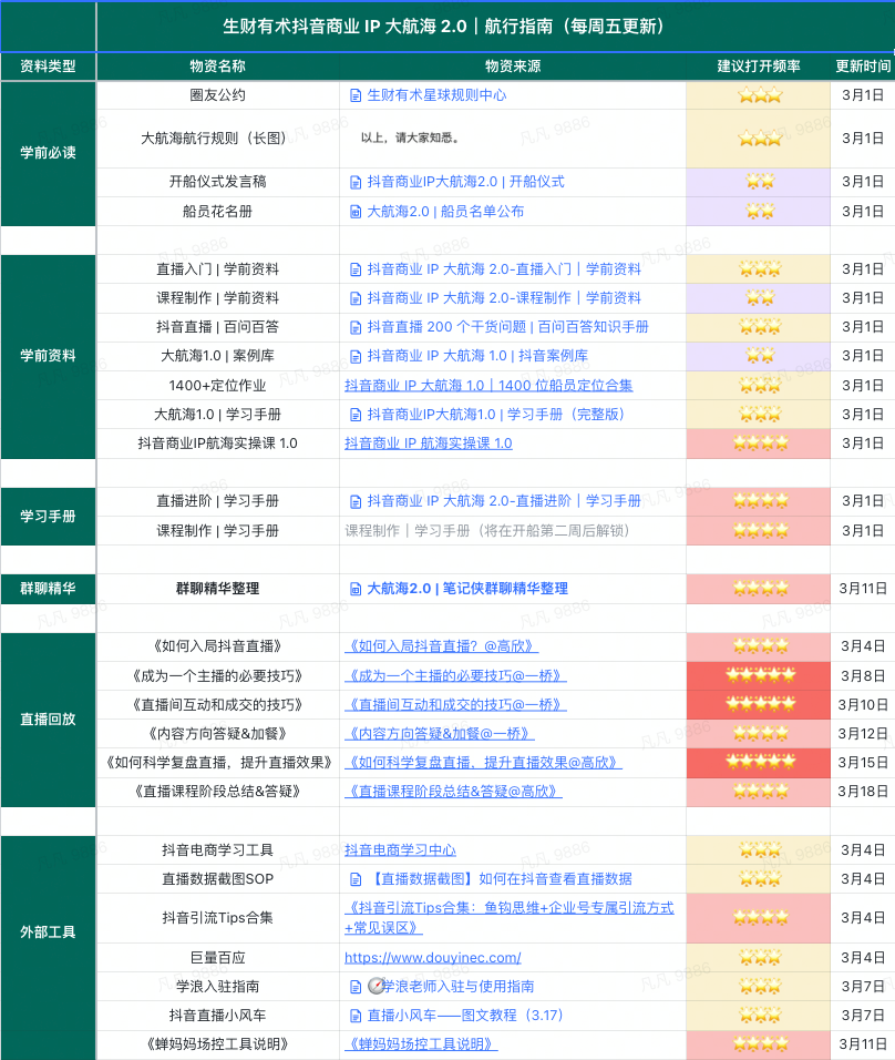 生财有术航海日常｜03.28