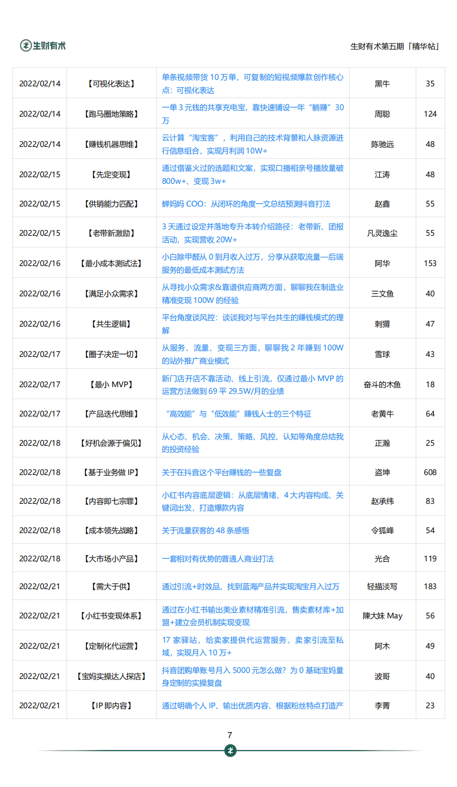 生财有术第六期开放：何以解忧，唯有实战