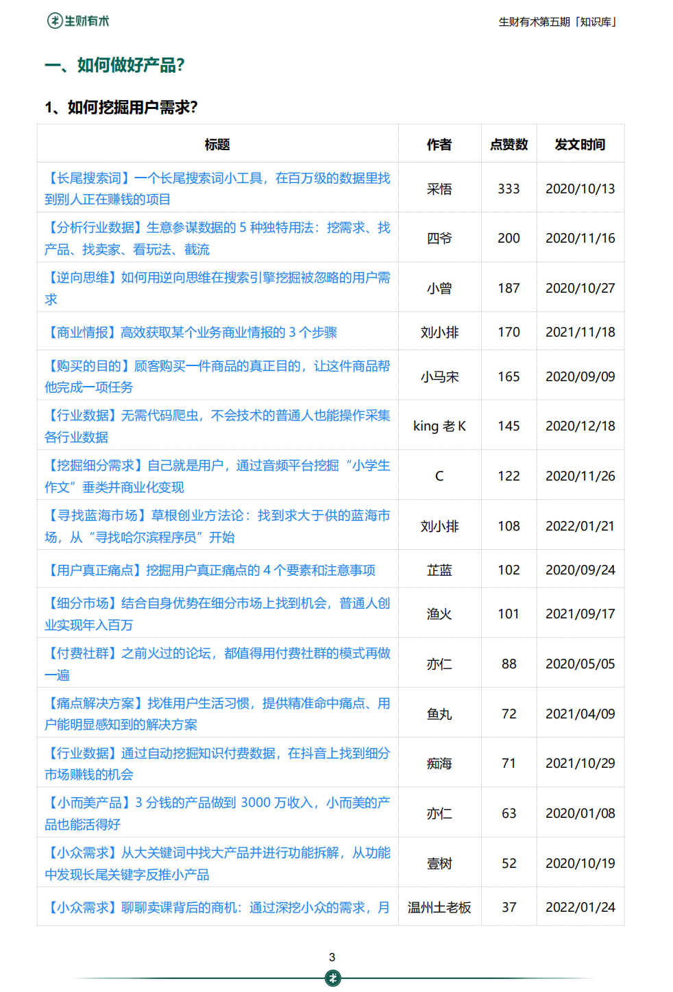 生财有术第六期开放：何以解忧，唯有实战