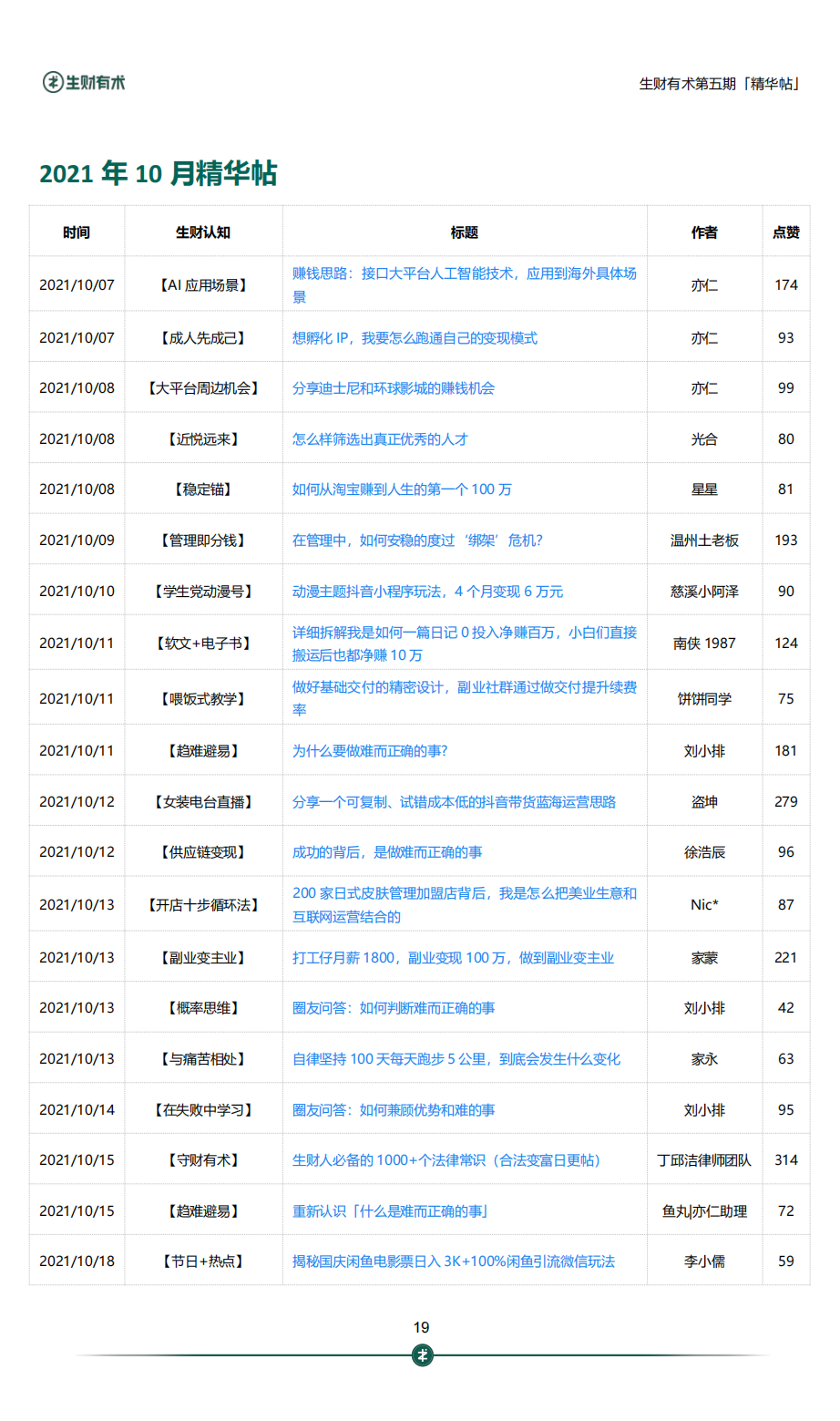 生财有术第五期 690 篇精华合集