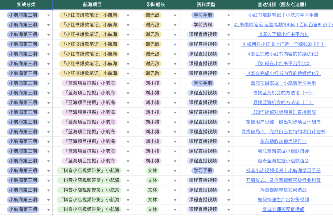 【倒计时 3 天】生财有术第六期