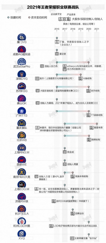 电竞俱乐部一年净利润 550w ，聊聊电竞行业的生态及衍生的机会