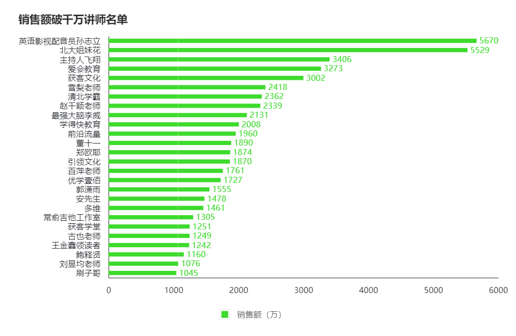 如何挖掘蓝海课程？分析了 17 万课程数据后，我得到了这 4 个思路