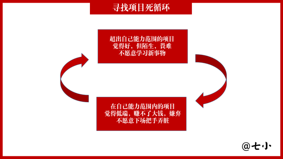 阻碍普通人赚钱的 18 个认知误区