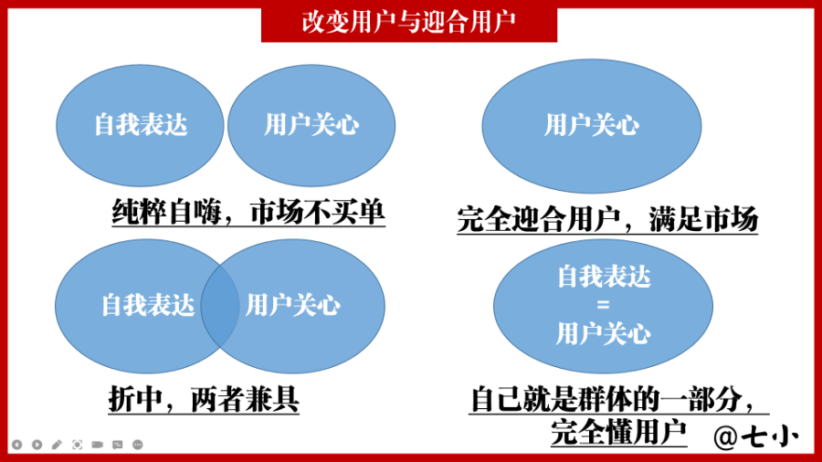 阻碍普通人赚钱的 18 个认知误区