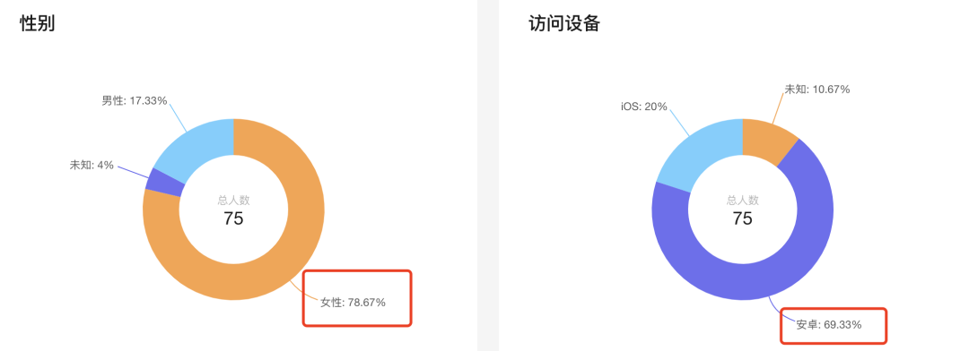 圈友案例：从新手到 1 天带货 39000 ，佣金超 1 万元，我在视频号航海都收获了什么？