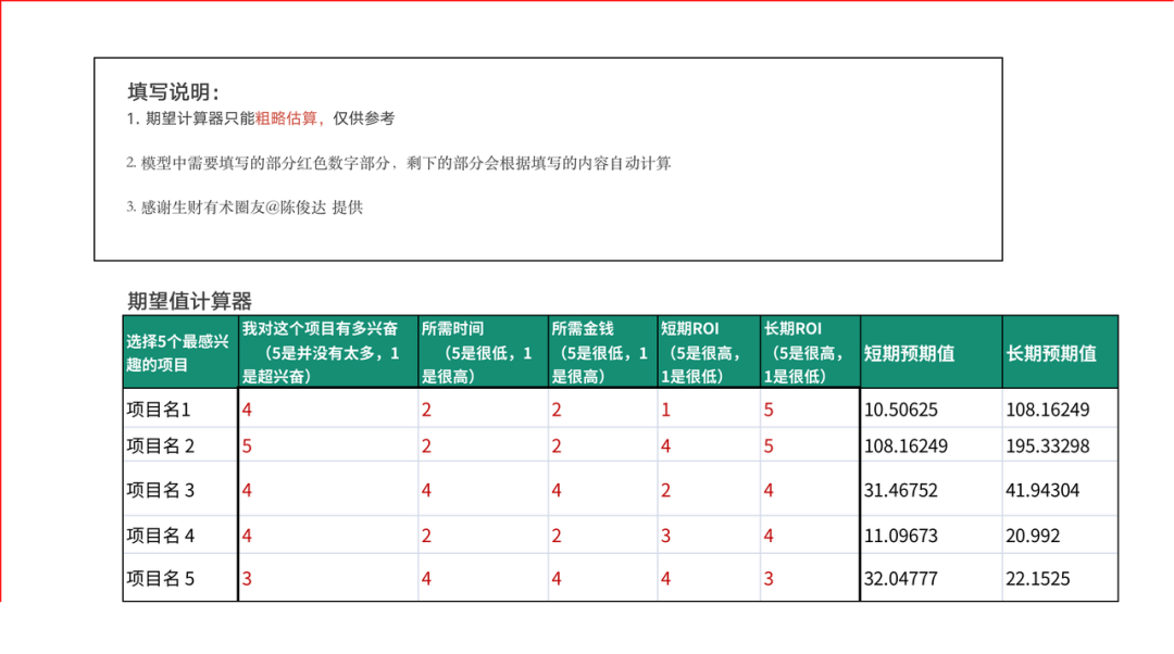 《生财有术项目精选》小报童付费专栏突破 10000 人订阅啦