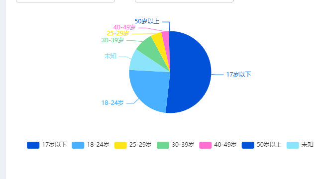 发现“去水印”和“情侣头像”需求，通过小程序获得百万 收益的项目复盘