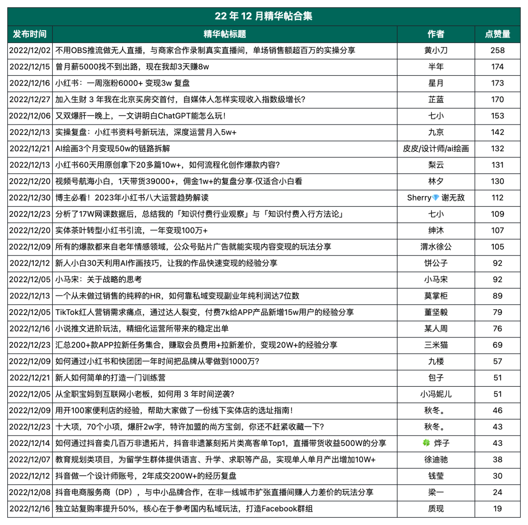 生财有术第六期成绩单，这一年我们交付了什么？