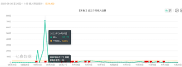 聊聊我通过ios app赚到百万 睡后收入的一段经历