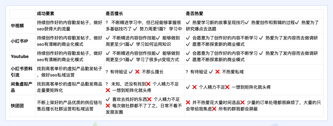 看了《富豪谷底求翻身》，我第一次挑战90天百万计划实录