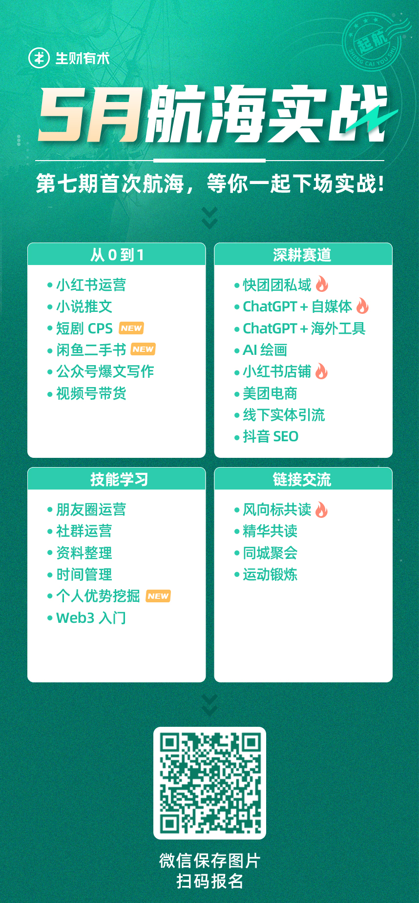 参加ai绘画航海后短视频涨粉过万，我是如何赚到副业第一桶金？