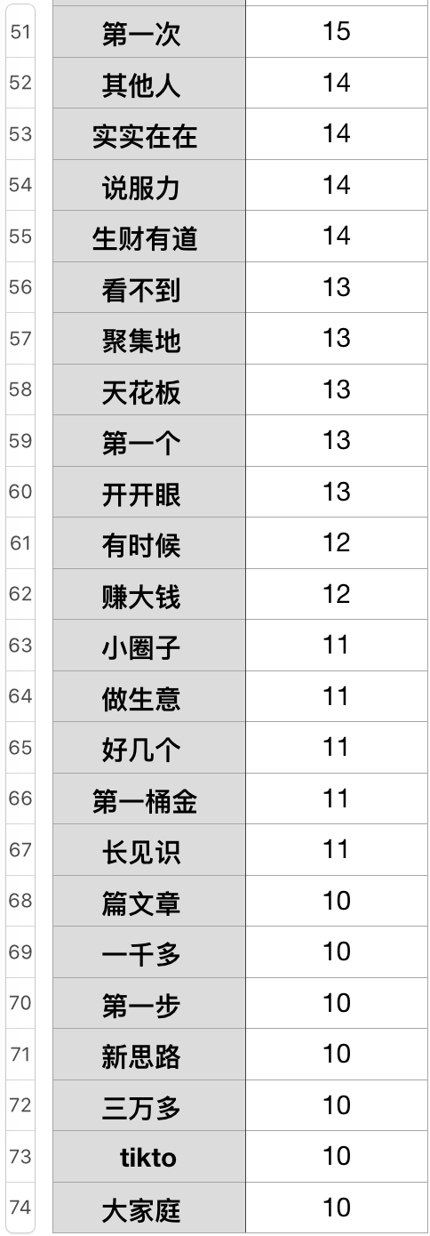 生财有术在付费圈友心里，最大的吸引点是什么？