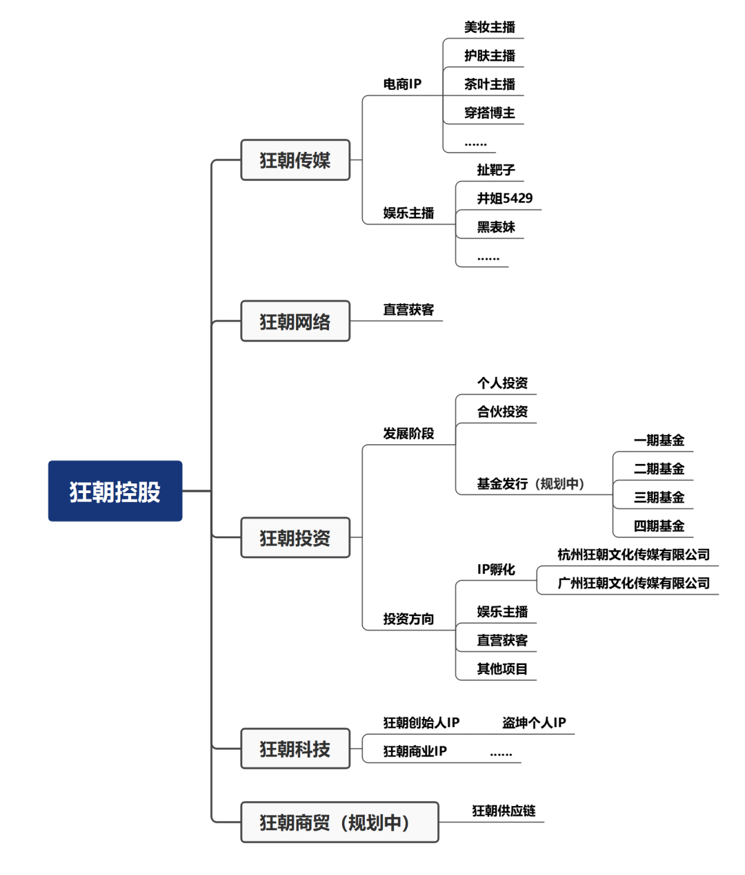 盗坤十年复盘：从负债到月gmv千万