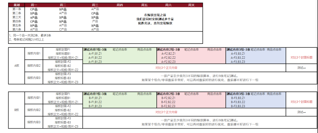 个月破5000单，这篇干货拆解小红书电商底层逻辑"