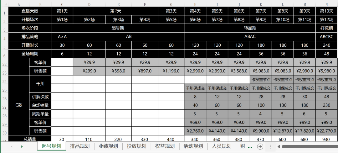 在抖音做生意，重要的不是流量获取能力，而是持续转化能力