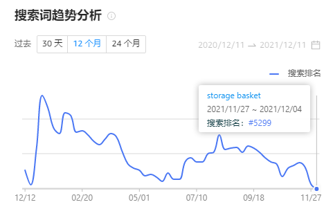 通过这几招差异化设计，我把一个普通产品做成了海外爆款