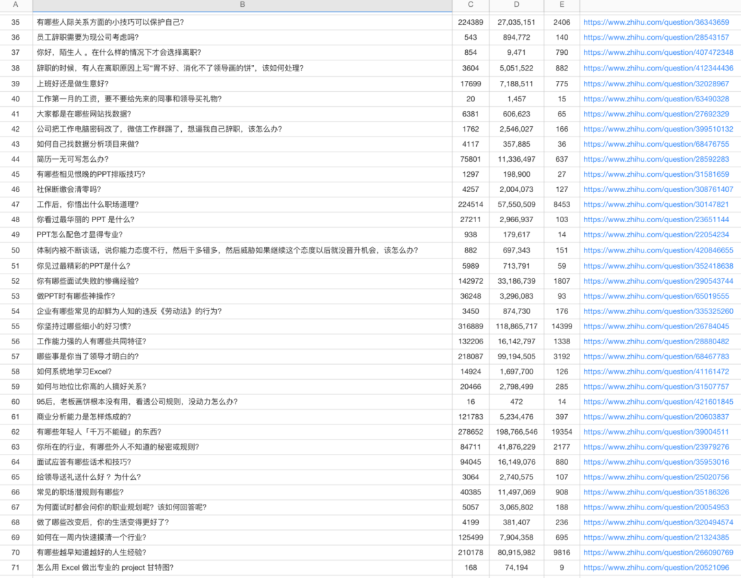 月薪2800拧螺丝的普通工人，如何靠微博ip年赚60万？