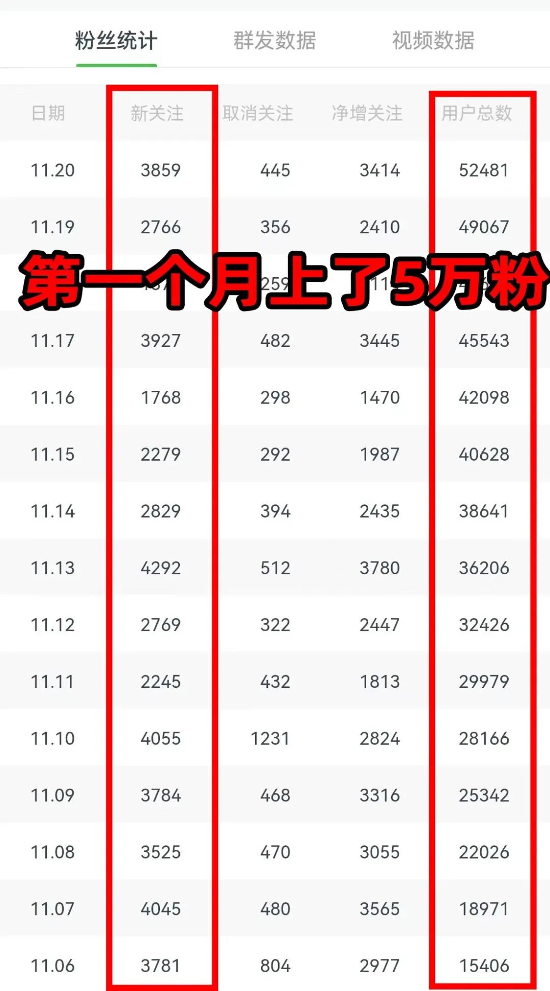 年佣金近400万，从0到20万私域宠物粉丝背后的引流、运营和思考