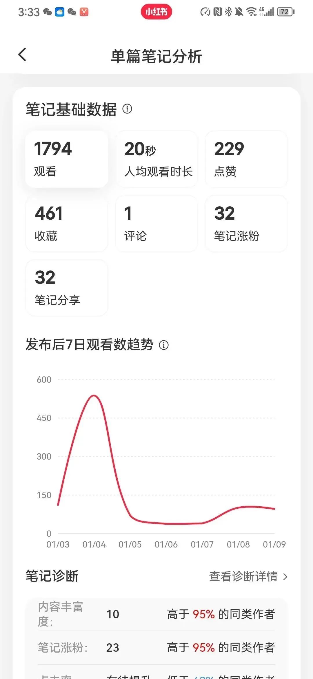 看了《富豪谷底求翻身》，我第一次挑战90天百万计划实录