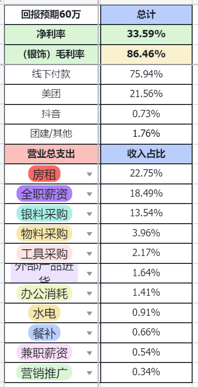 创业5年，辗转开了10家店一直不亏的经验分享