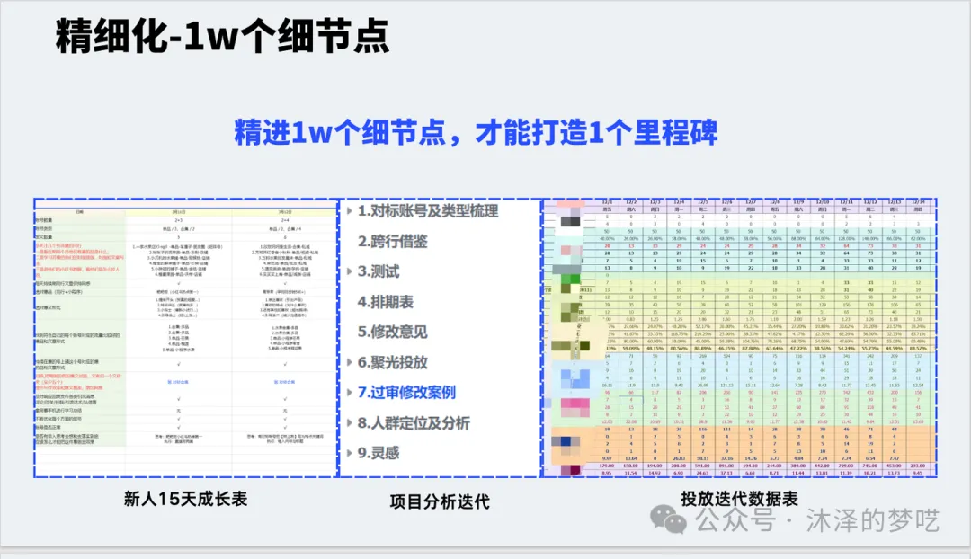 从野蛮生长到付费流量，小红书怎么实现年1.2亿gmv