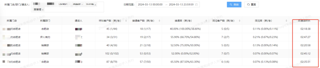 如何打造一支12人年营收600w的婚恋团队？