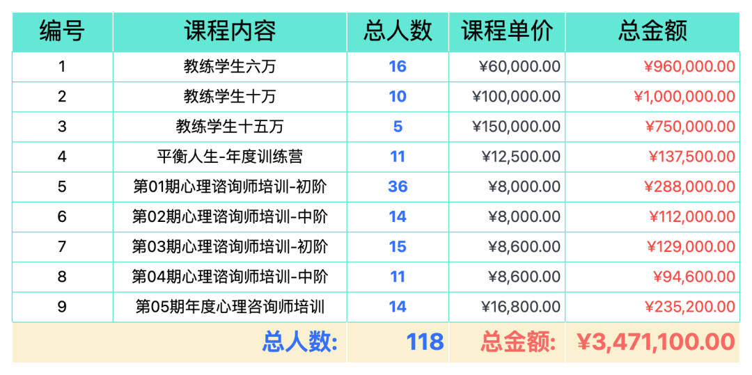 两年变现300万，分享一个私域高客单成交心法