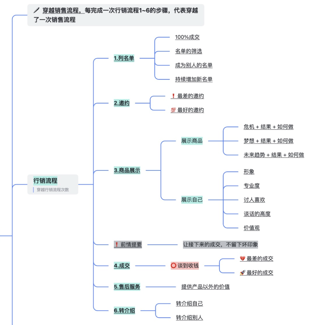 两年变现300万，分享一个私域高客单成交心法