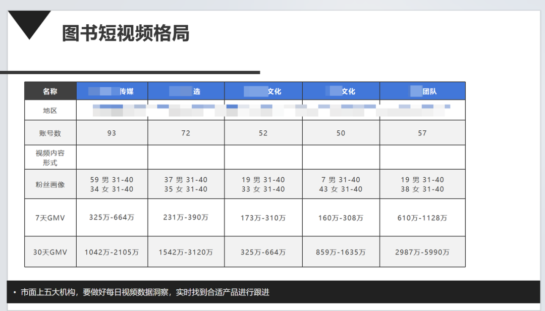 在抖音卖书半年，我如何从月亏十万到月gmv两千万？