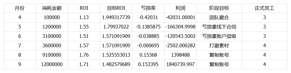 在抖音卖书半年，我如何从月亏十万到月gmv两千万？