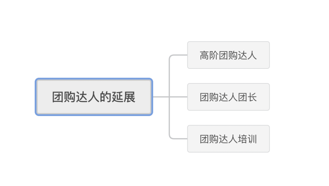 随手拍就能出单赚钱的项目，适合普通人开启从0-1