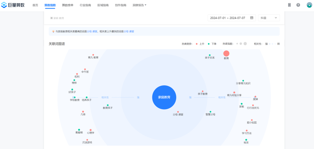 启动资金5000块，2个人如何在抖音带货100w/月？