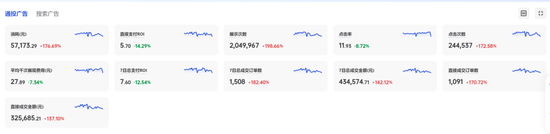 启动资金5000块，2个人如何在抖音带货100w/月？