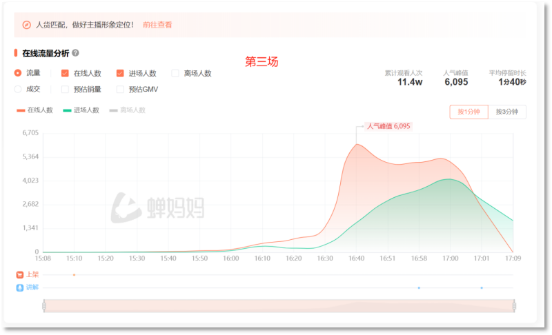 启动资金5000块，2个人如何在抖音带货100w/月？