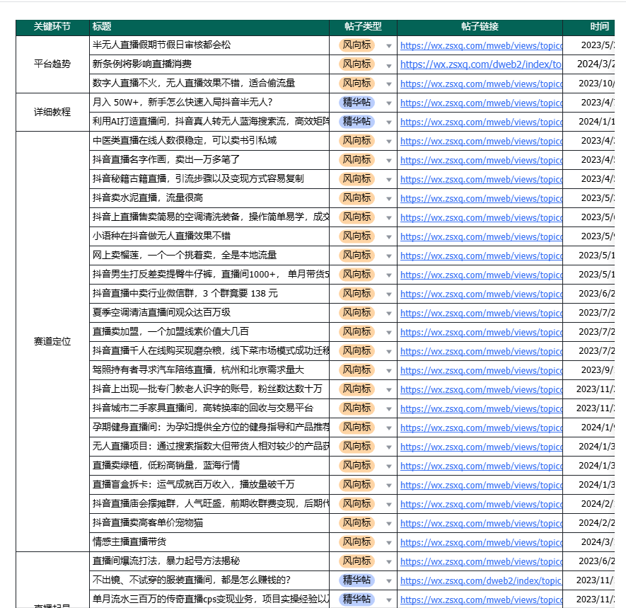 启动资金5000块，2个人如何在抖音带货100w/月？