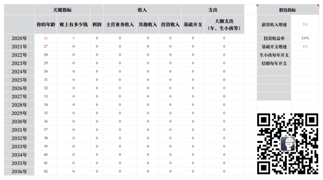 如何判断一门生意赚不赚钱？