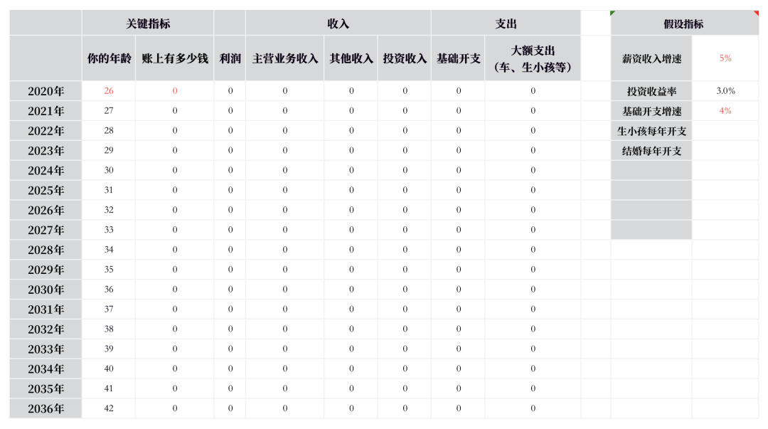 如何判断一门生意赚不赚钱？