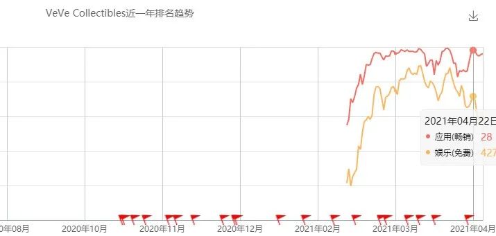 一幅画卖出6000万  美元，爆火的nft背后还有哪些生意？