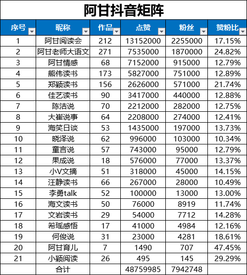 0天流水过千万，抖音书单矩阵背后的故事"