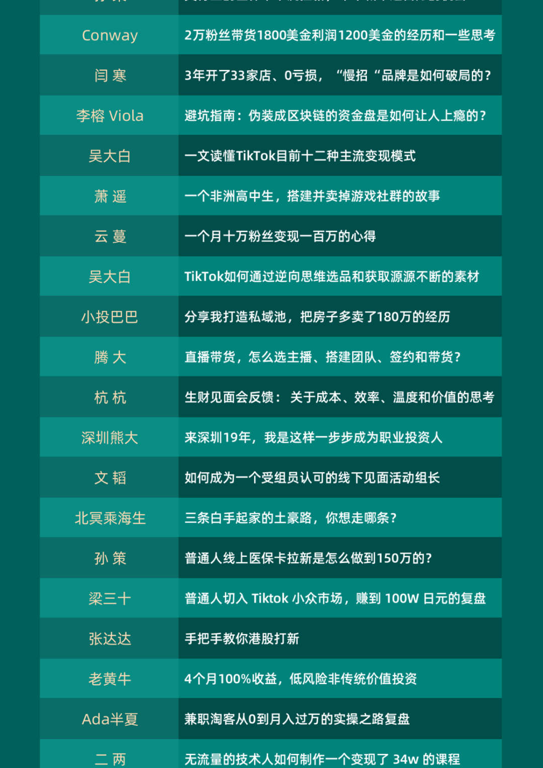 生财有术最近100 篇精华帖分享了哪些赚钱干货？