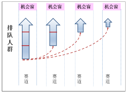 换道超车的一代人